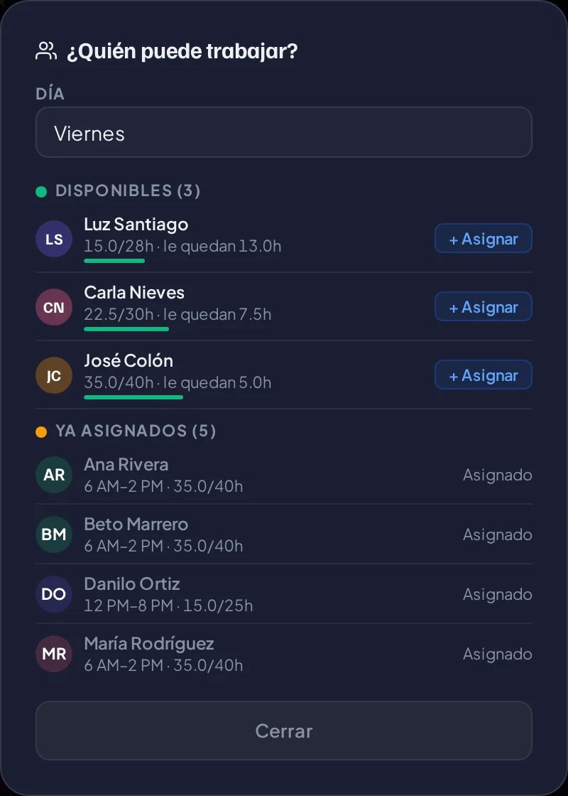 ¿Quién puede trabajar? El viernes: tres disponibles con las horas que les quedan y un botón + Asignar; cinco ya asignados con su turno.